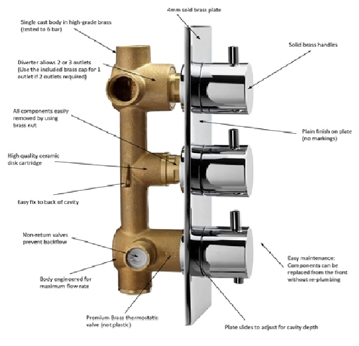 Shower Mixer Tap Temperature Adjustment At Marian Kelly Blog