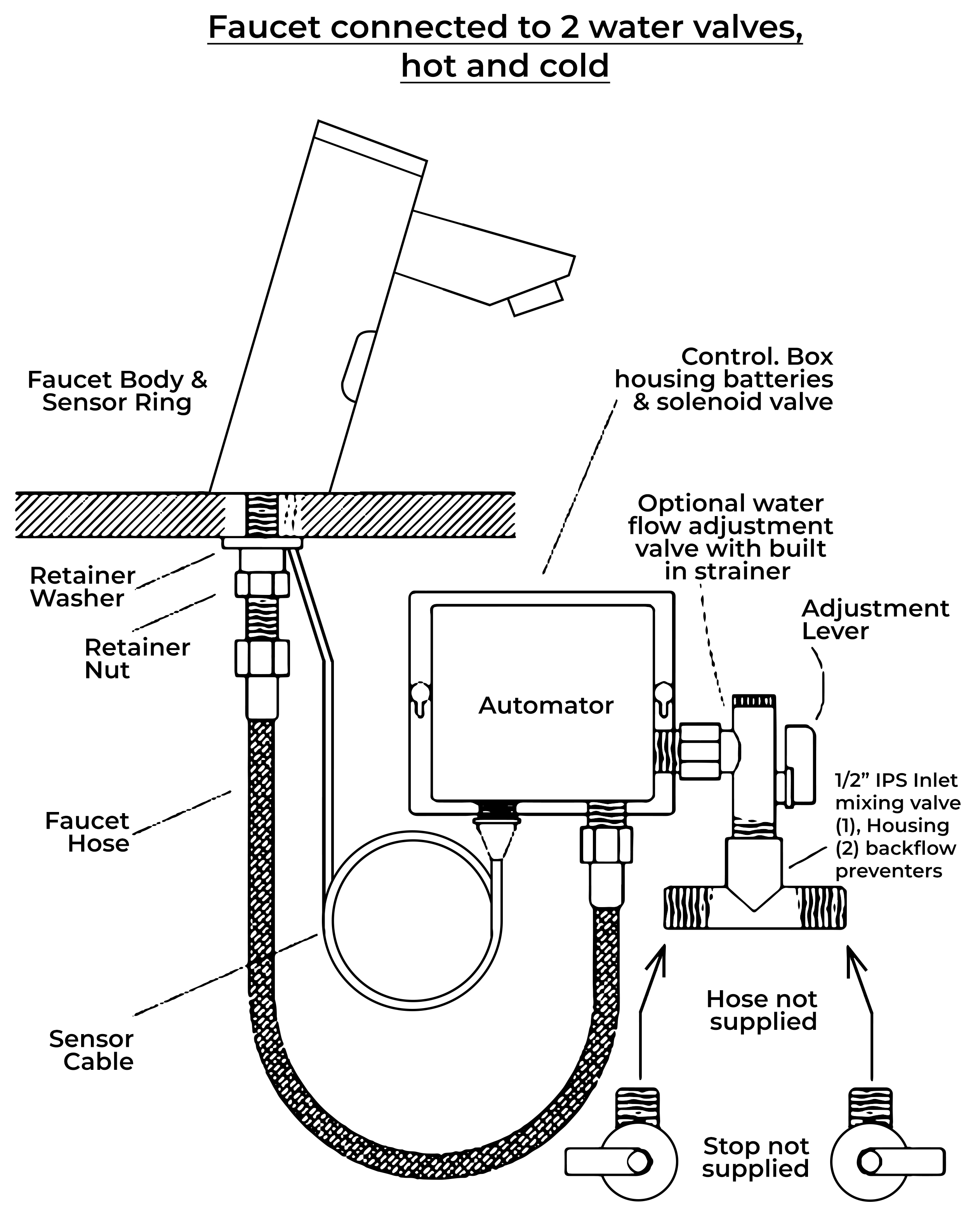 Installation Instructions For Fontana Commercial Platinum Thermostatic ...